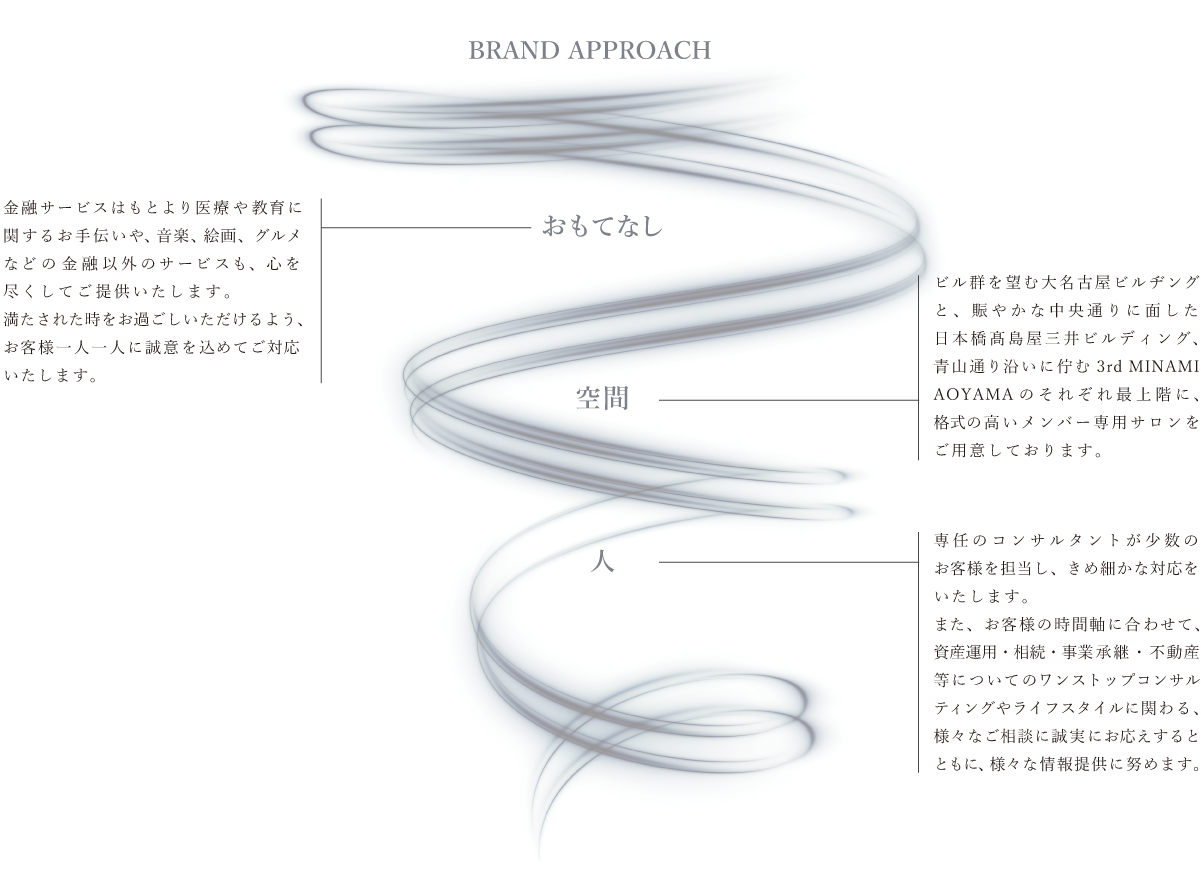 BRAND APPROACH